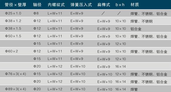 无动力滚筒参数表