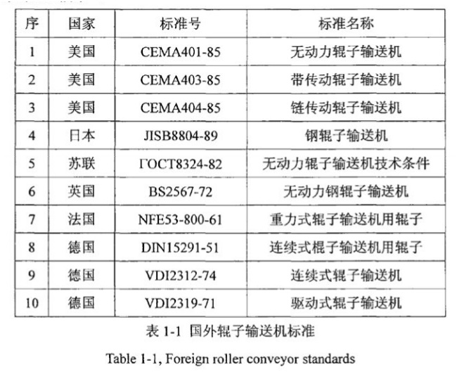 滚筒标准