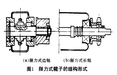 积放滚筒输送机